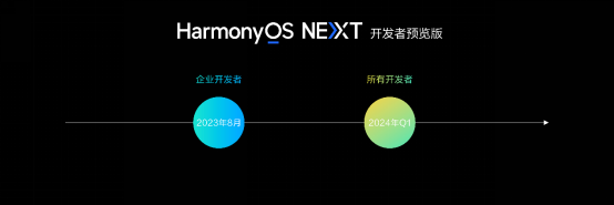 华为HarmonyOS 4五大升级,鸿蒙操作系统实现了那些质的飞跃?(图8) image.png