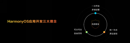 华为HarmonyOS 4五大升级,鸿蒙操作系统实现了那些质的飞跃?(图7) image.png