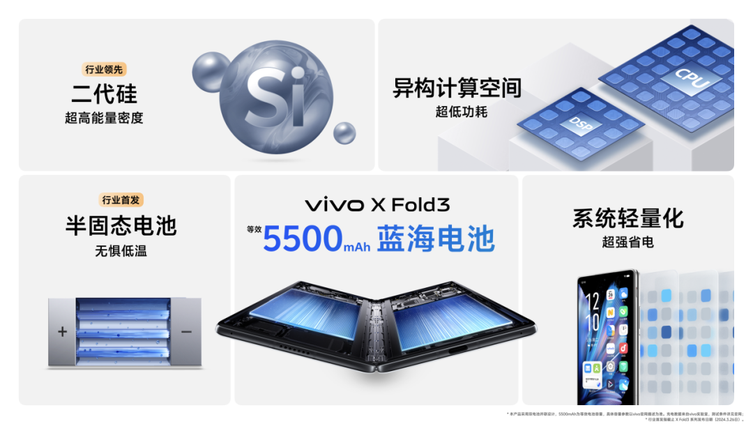 折叠屏市场迎来变革：vivo X Fold3系列开启折叠屏新时代(图3)