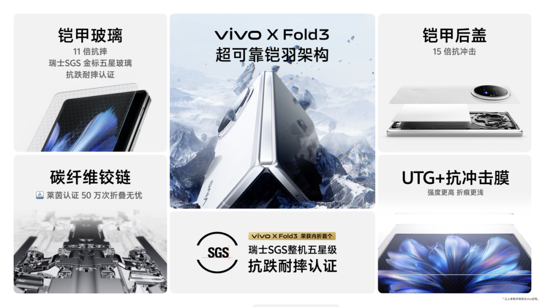 折叠屏市场迎来变革：vivo X Fold3系列开启折叠屏新时代(图6)