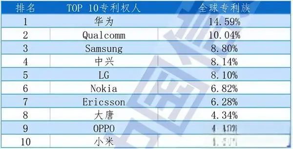 英特尔惊爆卖身传闻， 高通收购案真相揭秘！(图3)