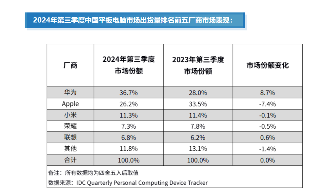 华为平板新旗舰：纯血鸿蒙引领生产力革新(图6)